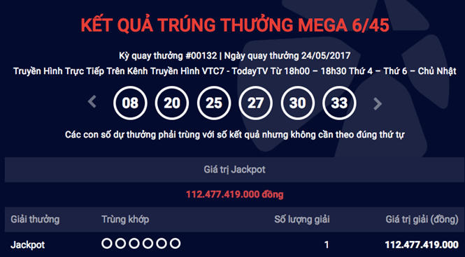 Kỳ quay ngày 24/5/2017 đánh dấu giá trị giải Jackpot lớn kỷ lục đối với 1 vé trúng thưởng kể từ khi Vietlott ra mắt Mega 6/45 tại Việt Nam.