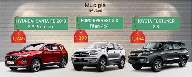Các mẫu xe SUV cao cấp trong nước hiện còn phải giằng co với xe nhập về giá cả, chất lượng