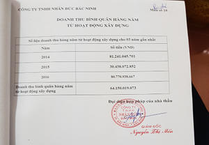 Doanh thu bình quân hàng năm từ hoạt động xây dựng của Công ty TNHH Nhân Nghĩa Bắc Ninh còn cao hơn Công ty cổ phần xây dựng giao thông I Thái Nguyên.