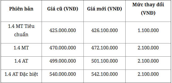 Bổ sung trang bị, Hyundai Accent 2019 tăng giá bán