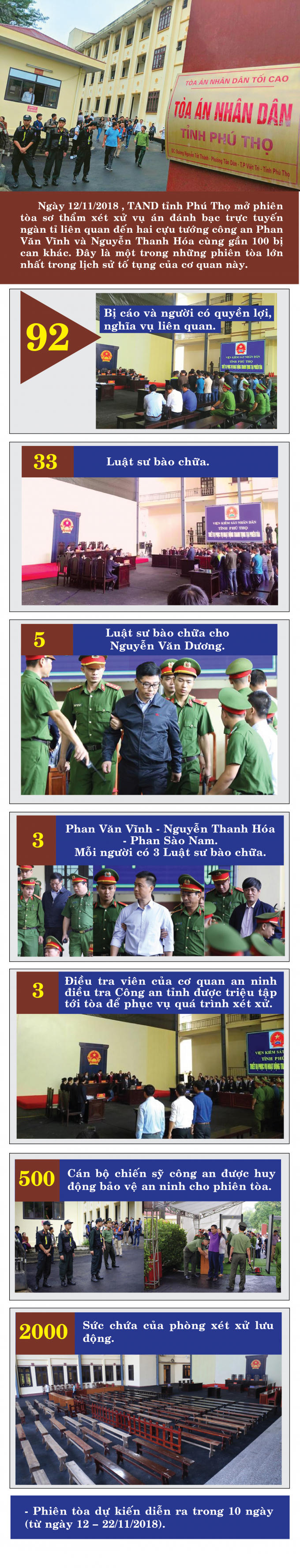 Infographic: Ng&agrave;y đầu x&eacute;t xử vụ &aacute;n đ&aacute;nh bạc ng&agrave;n tỉ, những con số ấn tượng