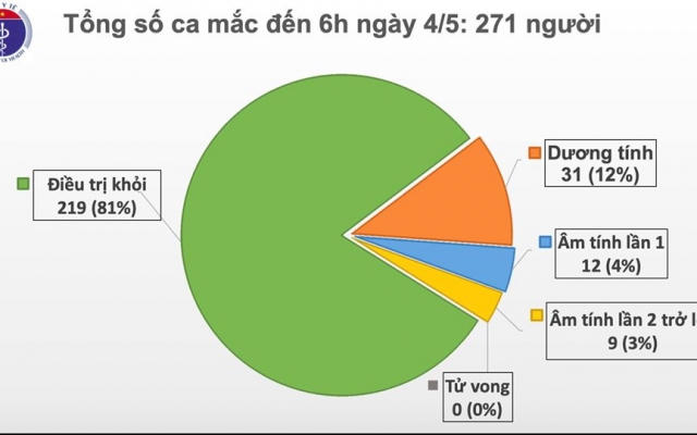 Việt Nam có hơn 27.000 người đang cách ly phòng chống dịch Covid-19
