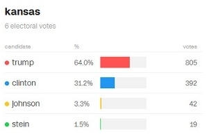 Donald Trump đắc cử Tổng thống Mỹ