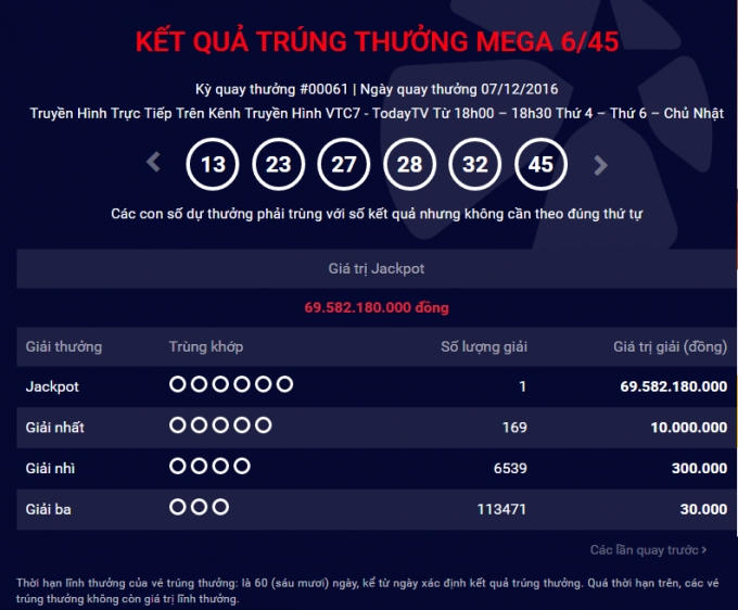 Kết quả xổ số Mega 6/45 ngày 7/12/2016.