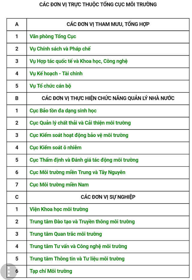 Tổng cục Môi trường hiện có tới 18 đơn vị trực thuộc (Ảnh: Thế Kha).