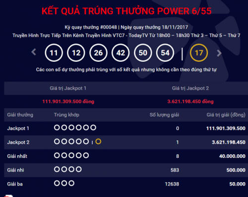 Xổ số Vietlott hôm nay 21/11: Trị giá giải Jackpot 1 đã lên tới hơn 111 tỷ đồng