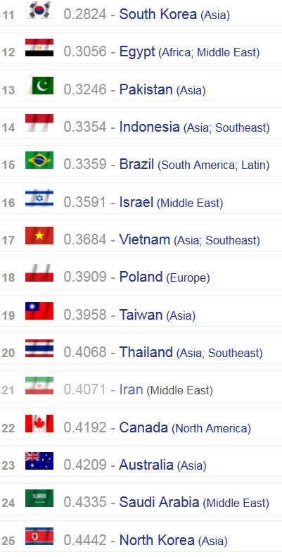 Sức mạnh quân sự của Việt Nam được Hỏa lực Toàn cầu xếp vị trí thứ 17. (Ảnh: Globalfirepower)