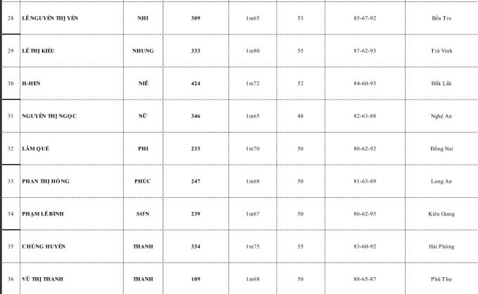 H&eacute; lộ những ứng vi&ecirc;n trở th&agrave;nh chủ nh&acirc;n tương lai của vương miện Hoa hậu Ho&agrave;n vũ Việt Nam 2017