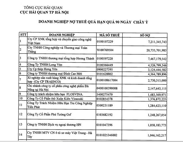 Danh s&aacute;ch c&aacute;c doanh nghiệp nợ thuế&nbsp;(T&agrave;i liệu do Cục Hải quan H&agrave; Nội c&ocirc;ng bố).