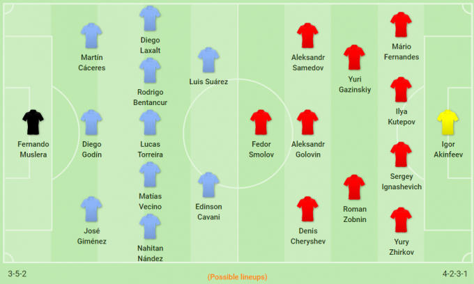 Đội hình dự kiến của đội tuyển Nga vs Uruguay. Ảnh: Posible lineups / Vietnamnet.
