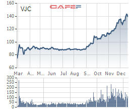 Ch&acirc;n dung những