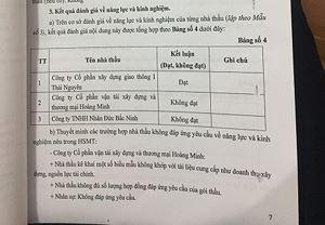 Báo cáo đánh giá hồ sơ dự thầu của Công ty CP tư vấn & đầu tư xây dựng Thái Nguyên.