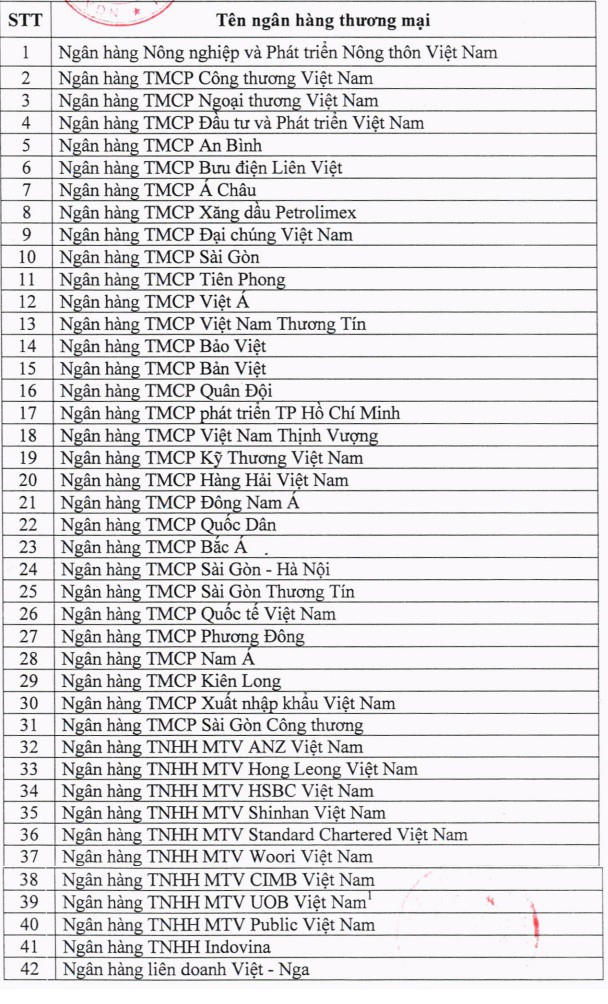 Danh sách các ngân hàng được NHNN chấp thuận cho bảo lãnh bán nhà trên giấy