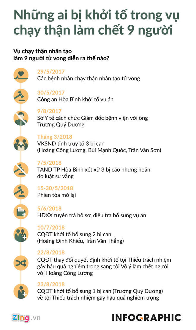 Nguy&ecirc;n GĐ Bệnh viện đa khoa tỉnh H&ograve;a B&igrave;nh bị truy tố đến 12 năm t&ugrave;, BS Ho&agrave;ng C&ocirc;ng Lương 10 năm t&ugrave;