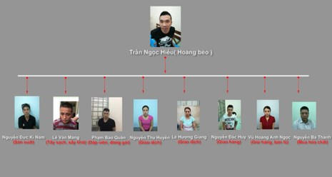 Đường dây do ông trùm tên Hiếu cầm đầu. Ảnh: CA.