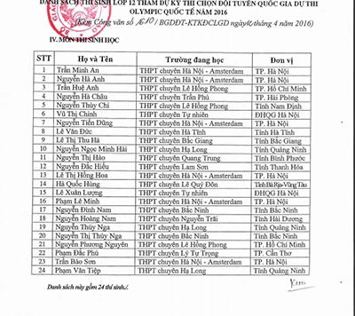 Danh sách thí sinh được miễn thi THPT Quốc gia môn Sinh học.