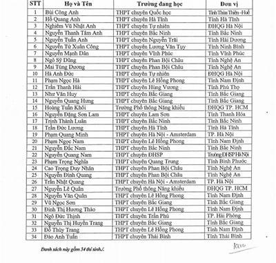 Danh sách thí sinh được miễn thi THPT Quốc gia môn Vật lý.