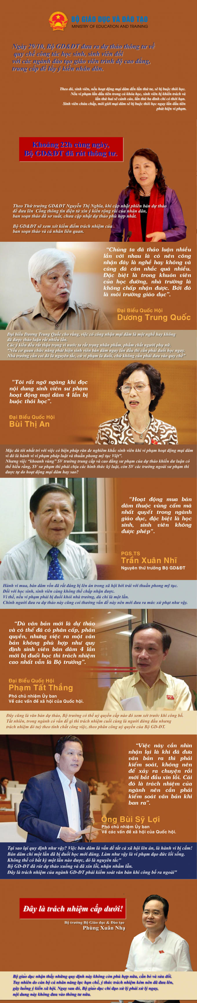 Infographic: Đại biểu Quốc hội phản ứng mạnh trước dự thảo