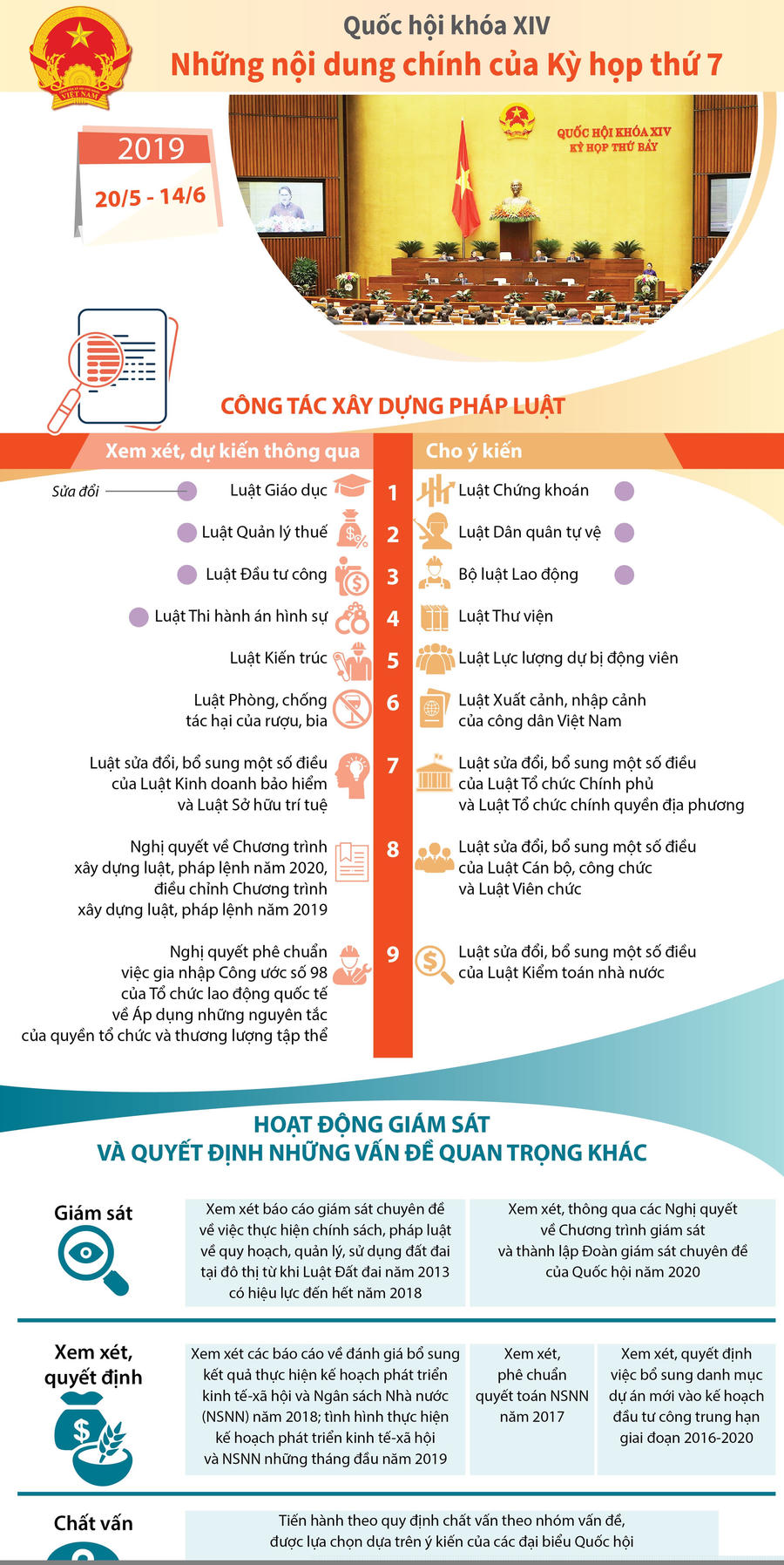 Nội dung chính của Kỳ họp thứ 7.