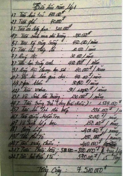 Danh s&aacute;ch khoản thu đầu năm ở lớp một, Trường Tiểu học Minh Khai 2. Ảnh:&nbsp;Ch&acirc;n Nh&acirc;n.