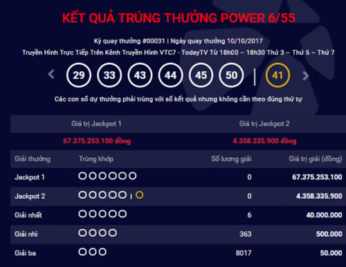 Xổ số Vietlott ng&agrave;y 10/10: Giải Jackpot loại h&igrave;nh Power 6/55 đ&atilde; trị gi&aacute; l&ecirc;n tới hơn 67 tỷ đồng