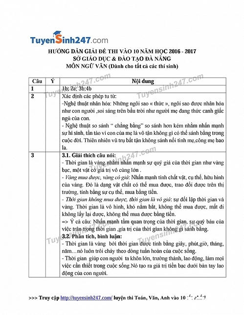 Gợi &yacute; đ&aacute;p &aacute;n đề Ngữ văn tuyển sinh lớp 10 THPT tại H&agrave; Nội, Đ&agrave; Nẵng
