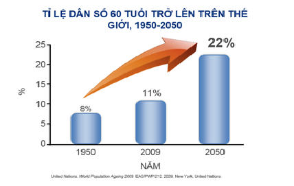 Tìm hiểu về dinh dưỡng hợp lý cho người cao tuổi
