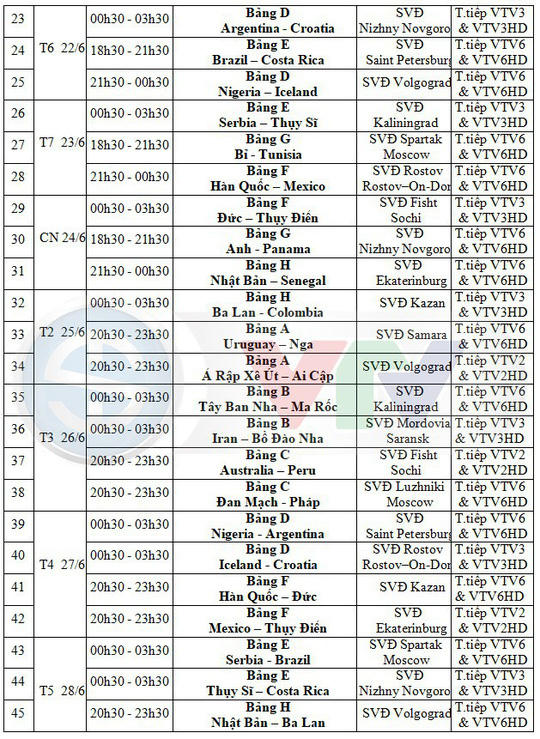 Chi tiết lịch chiếu 64 trận đấu World Cup 2018 tr&ecirc;n VTV