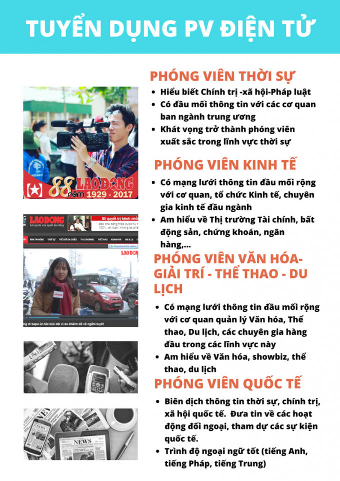 Báo Lao Động điện tử tuyển dụng phóng viên, biên tập viên, quay phim... lớn nhất năm