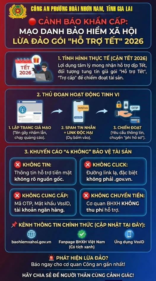 Cảnh giác hình thức mạo danh cơ quan nhà nước lừa đảo gói “Hỗ trợ tết”, “Trợ cấp tết” dịp cận Tết Nguyên đán 2026. (Ảnh: Công an tỉnh Gia Lai)