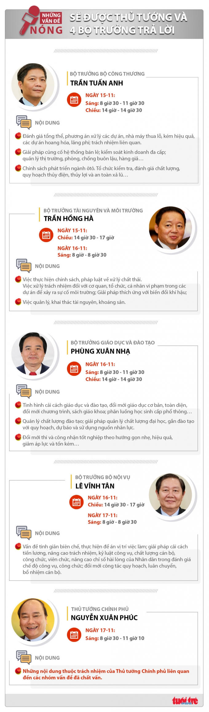 Ch&iacute;nh phủ kh&oacute;a mới lần đầu trả lời chất vấn Quốc hội