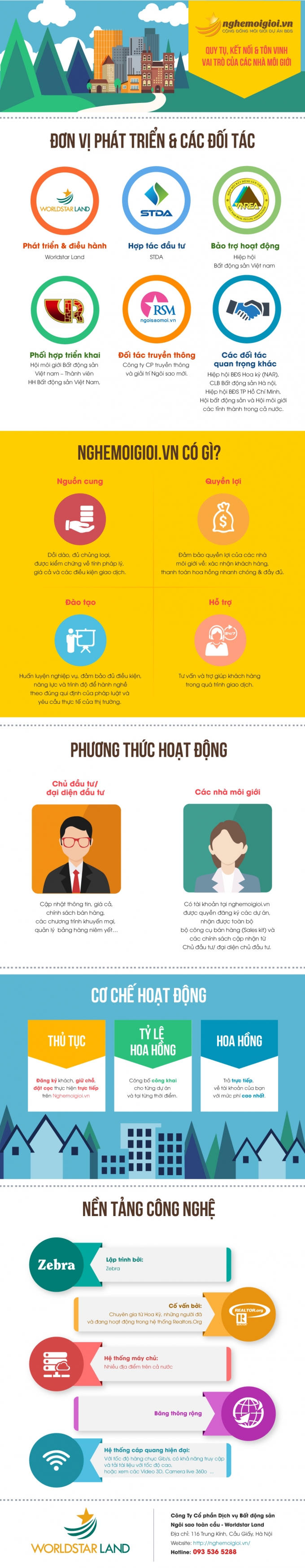 Nghemoigioi.vn - Nơi t&ocirc;n vinh vai tr&ograve; của cộng đồng m&ocirc;i giới BĐS