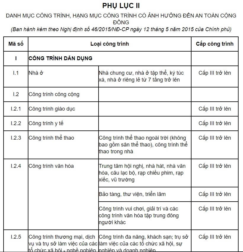 nha o rieng le khong co quy dinh xay dung 4 tang ham