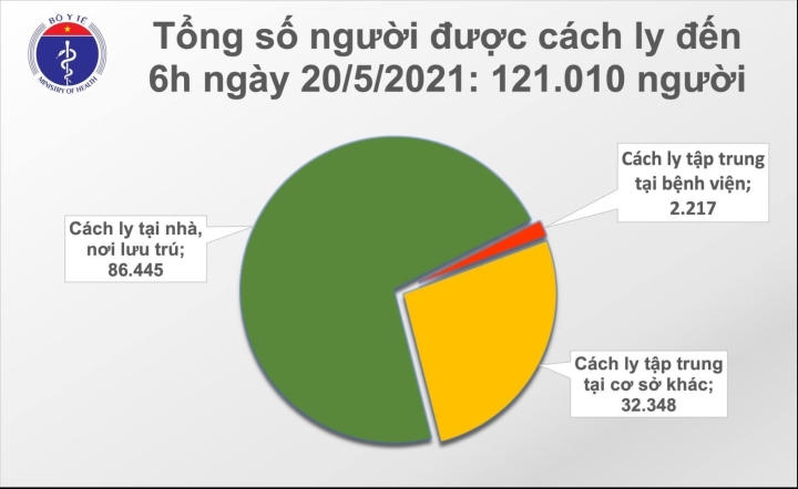 Thêm 30 ca COVID-19 mới - 1