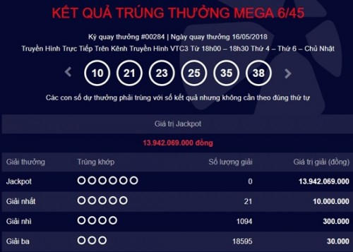 Kết quả xổ số Vietlott 16/5/2018: giải Jackpot n&acirc;ng l&ecirc;n hơn 13 tỷ