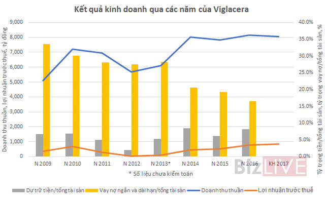 Nguồn: Báo cáo tài chính hợp nhất