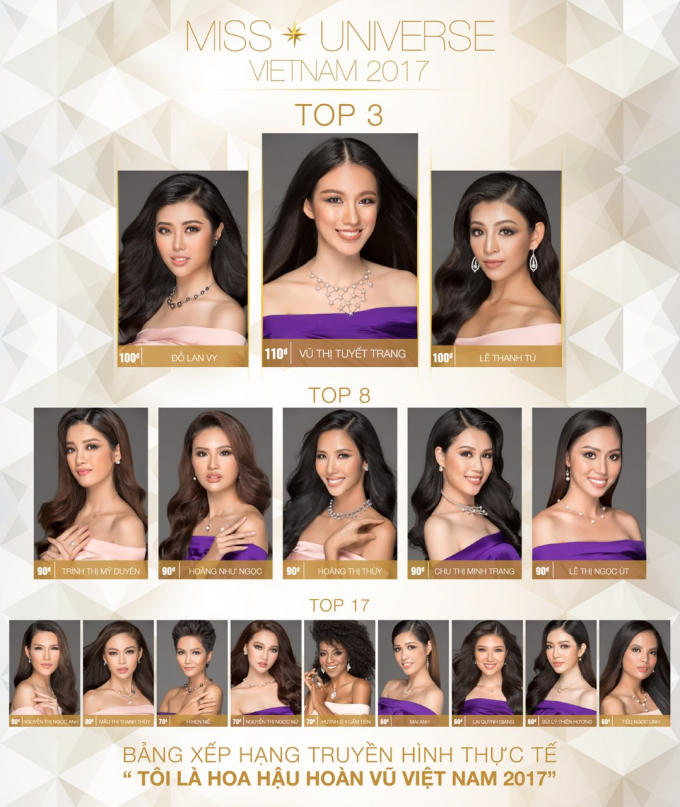 Bảng xếp hạng truyền hình thực tế.