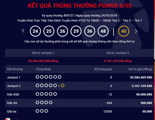 Kết quả kỳ quay thưởng 127.