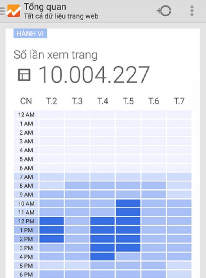 Pháp luật Plus vượt mốc 10 triệu lượt view sau 5 tháng 14 ngày ra mắt.
