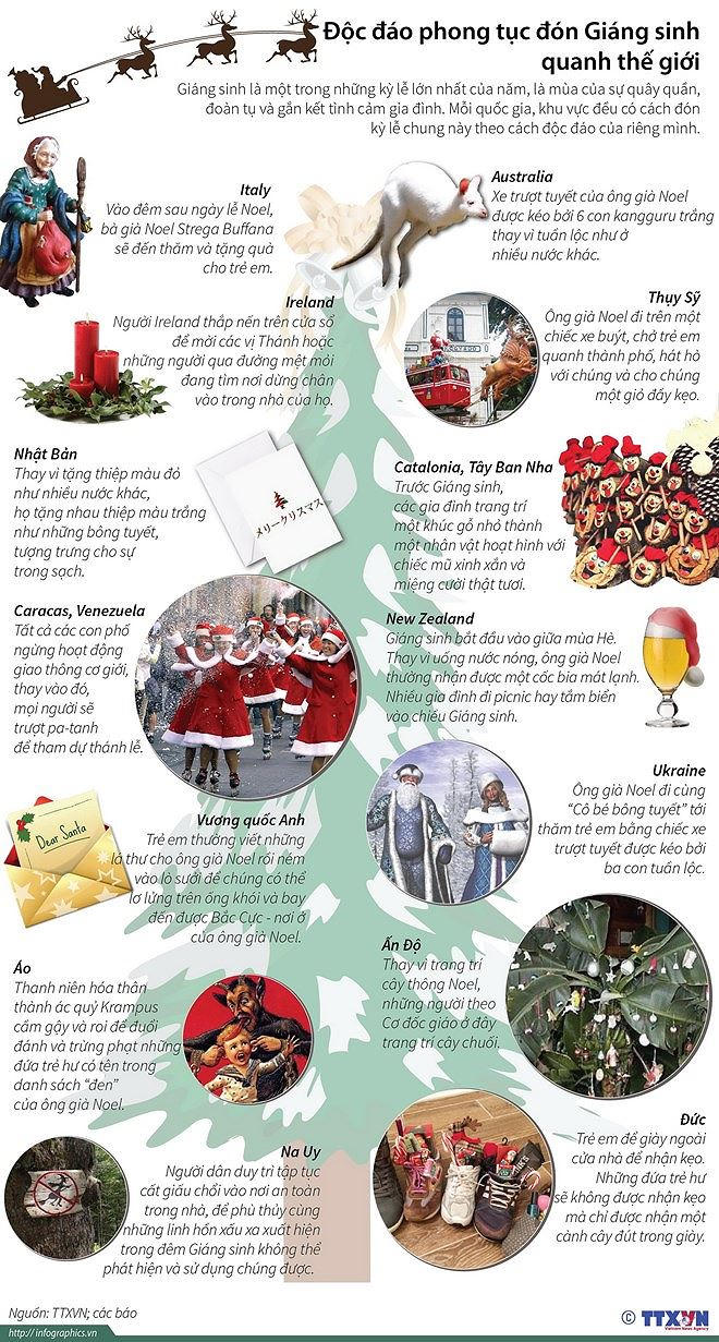 Độc đ&aacute;o phong tục đ&oacute;n Gi&aacute;ng sinh quanh thế giới