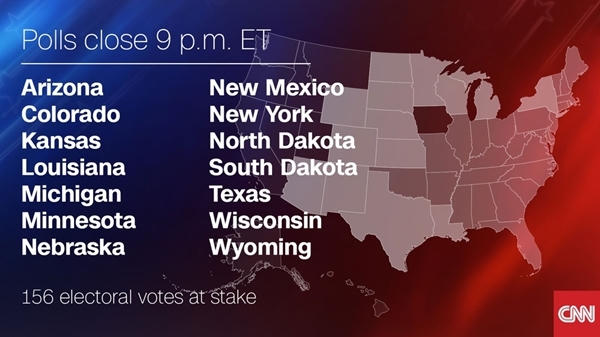 14 bang kết thúc bỏ phiếu vào 21h00 giờ miền Đông, tức 9h00 ngày 9/11 giờ Hà Nội. Tổng số phiếu đại cử tri tại 14 bang này là 156.