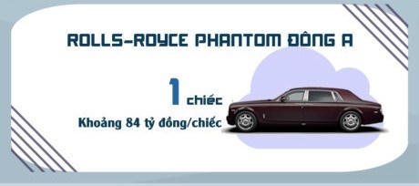 Với 92 tỷ đồng mua được bao nhi&ecirc;u xe &ocirc; t&ocirc; ở Việt Nam?