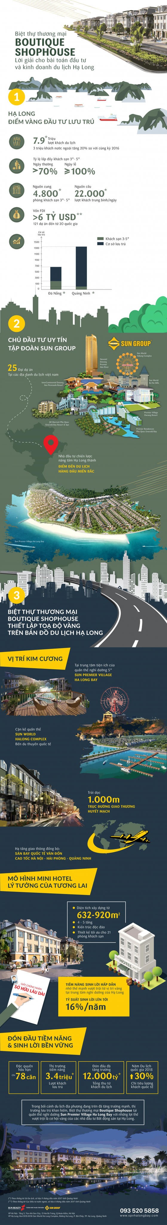 Giải b&agrave;i to&aacute;n sinh lời &ldquo;v&agrave;ng&rdquo; từ Boutique Shophouse Hạ Long