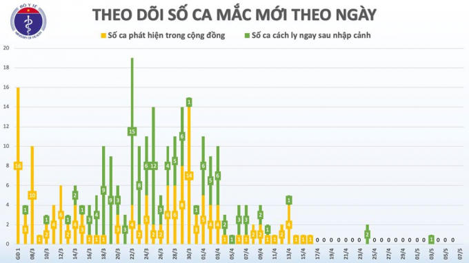 Anh253.