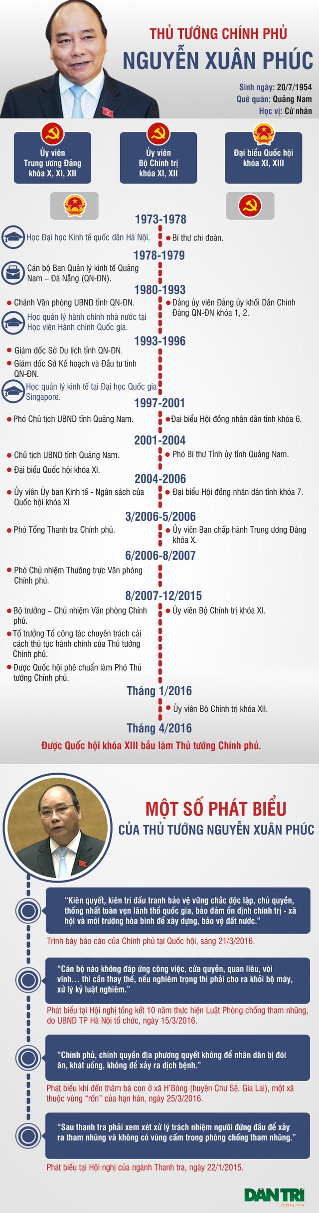 Chân dung Thủ tướng Nguyễn Xuân Phúc