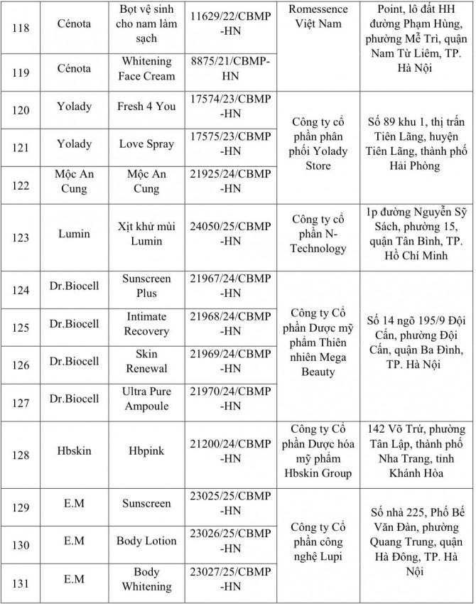 Danh mục 131 sản phẩm bị thu hồi. Ảnh: Cục Dược