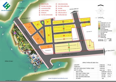 Chưa được chấp thuận chủ trương đầu tư, dự án Long Hải Riverside City đã có sơ đồ phân lô và