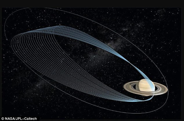 Phi thuyền Cassini sẽ thực hiện 22 cú bổ nhào trước khi rơi xuống sao Thổ và mất tín hiệu vào ngày 15/9/2017. Ảnh: NASA