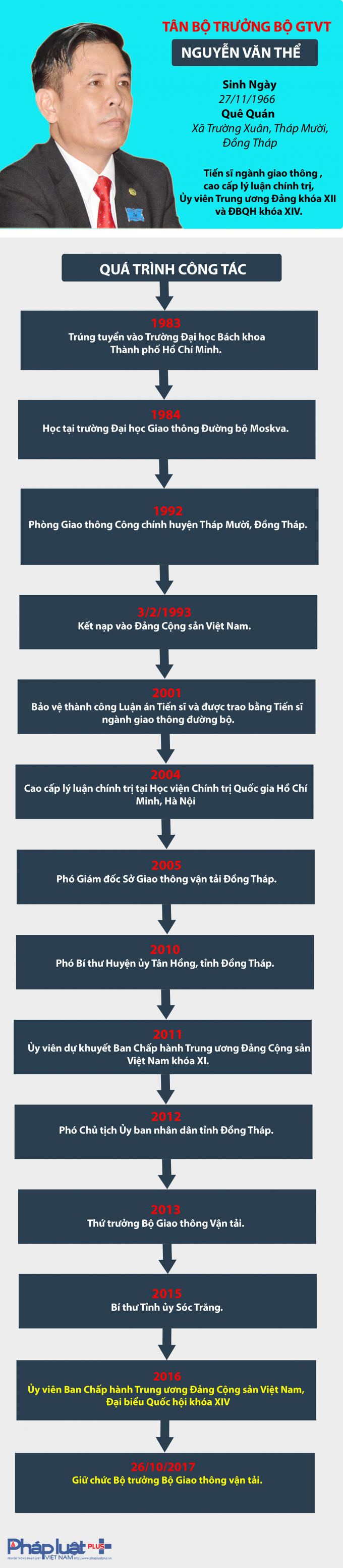 Quốc hội đã thông qua Nghị quyết về phê chuẩn việc bổ nhiệm nhân sự Bộ trưởng Giao thông vận tải đối với ông Nguyễn Văn Thể.