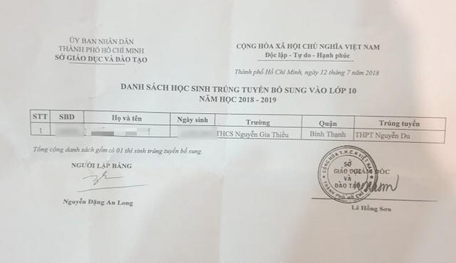 Danh sách trúng tuyển bổ sung vào Trường THPT Nguyễn Du năm học 2018-2019 là thí sinh thiếu gần 8 điểm so với điểm chuẩn